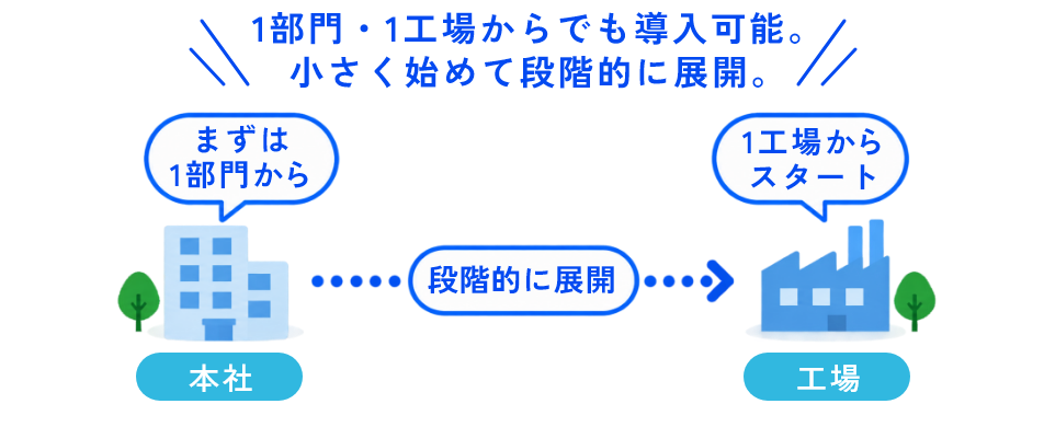 lp_manufacturing flow image