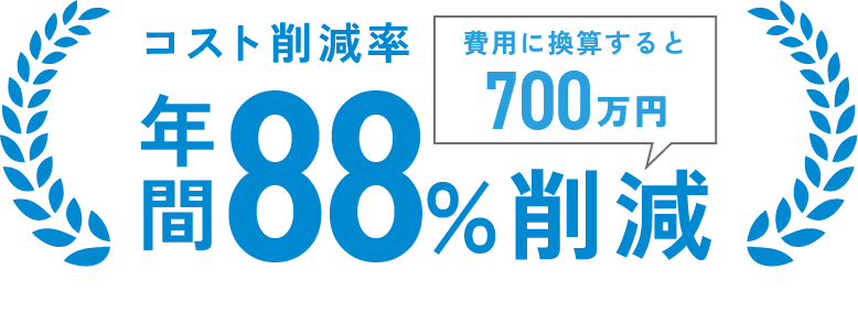 コスト削減率 年間88%削減