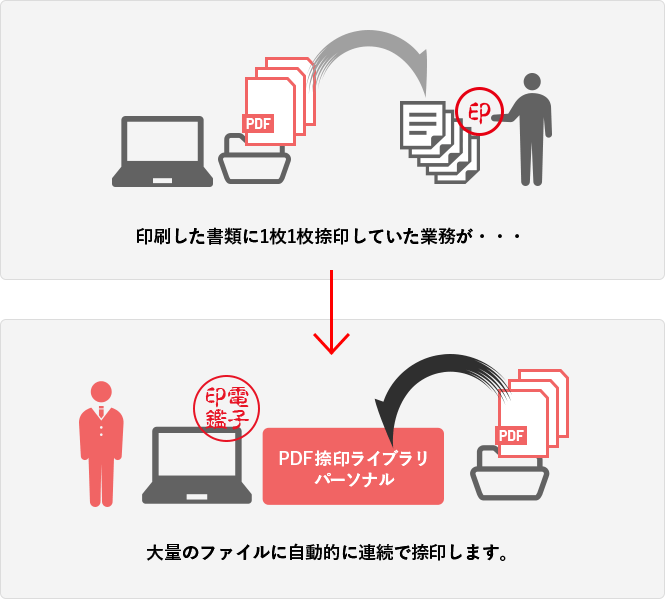 大量のファイルに自動で電子印鑑を捺印