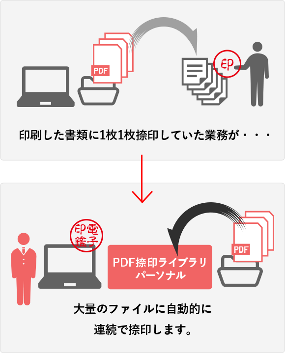 大量のファイルに自動で電子印鑑を捺印